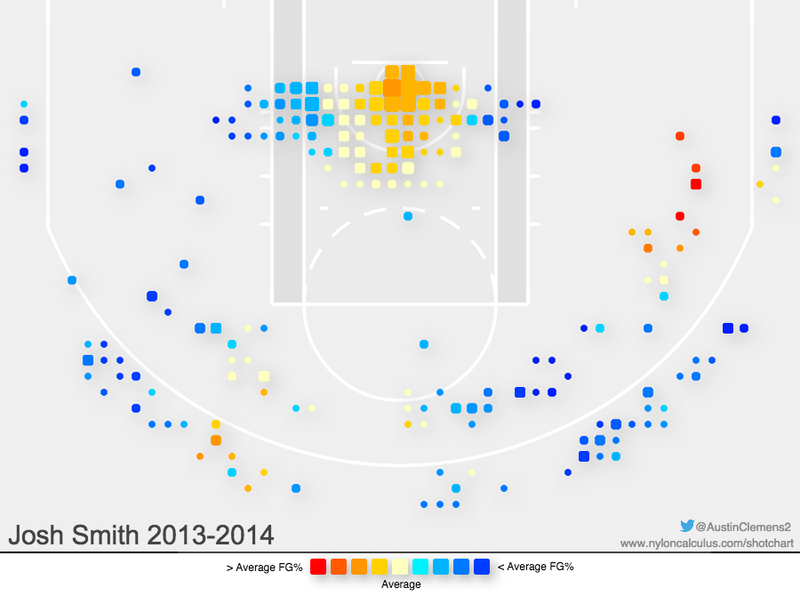 Illustration for article titled Josh Smith Has Been So, So, So, So Bad This Year